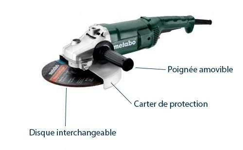 Meuleuse Metabo
