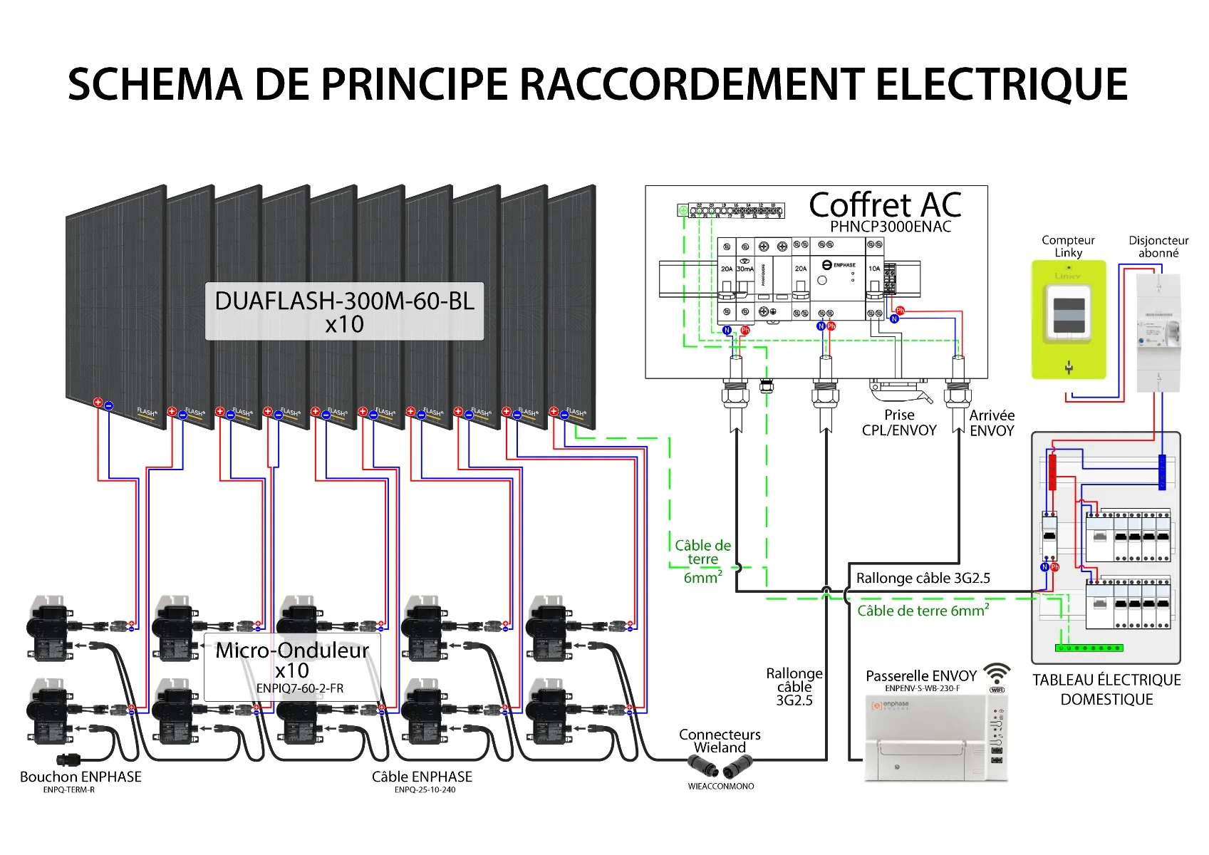 Schéma de mise à la terre d'une installation photovoltaïque avec micro-onduleur