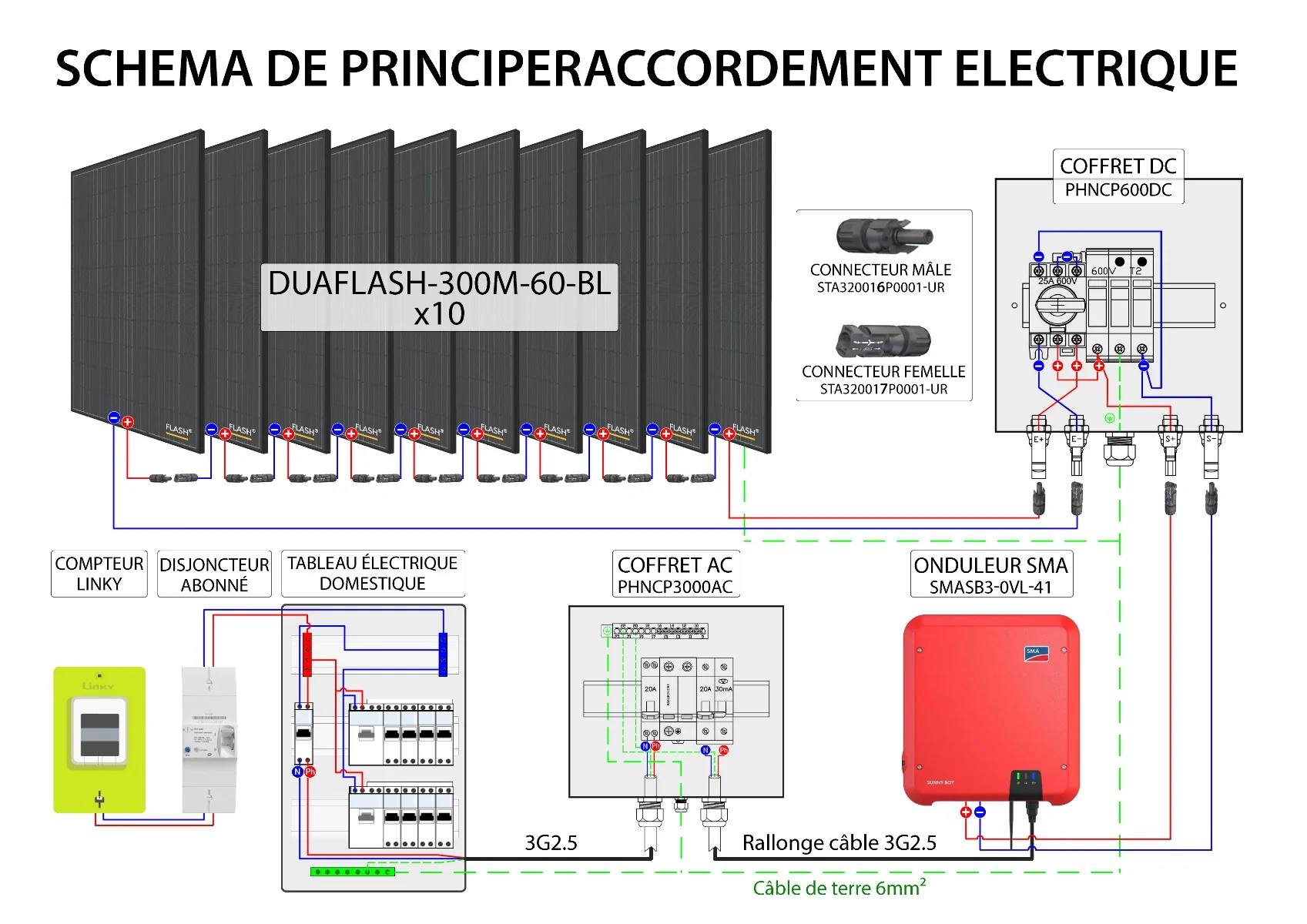 Schéma de mise à la terre d'une installation photovoltaïque avec onduleur centralisé