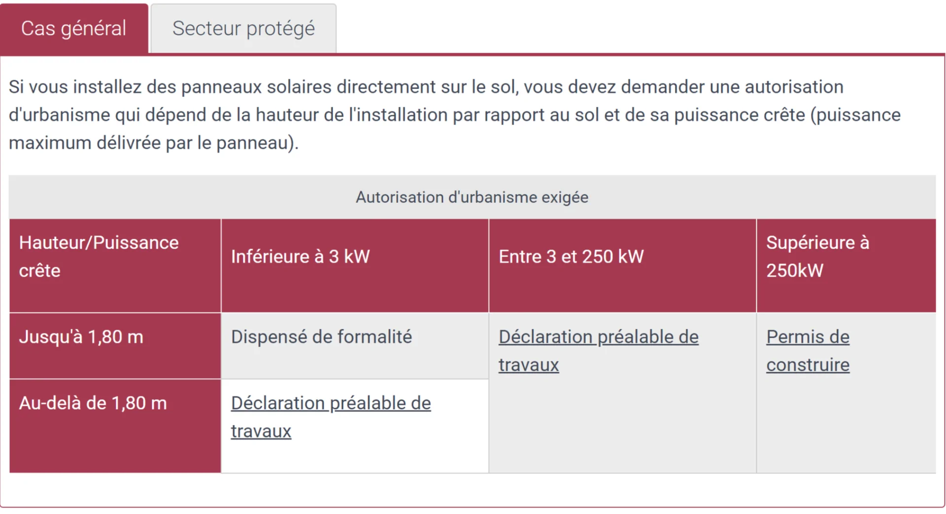 Autorisation urbanisme pour la pose de panneaux solaires Autorisation urbanisme pour la pose de panneaux solaires