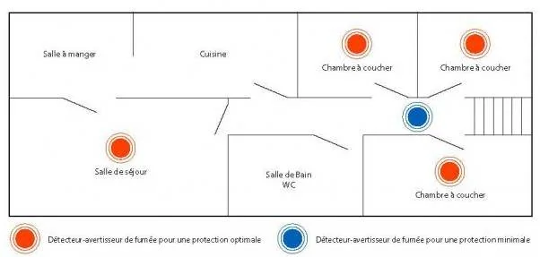 emplacement d&eacute;tecteur de fum&eacute;e
