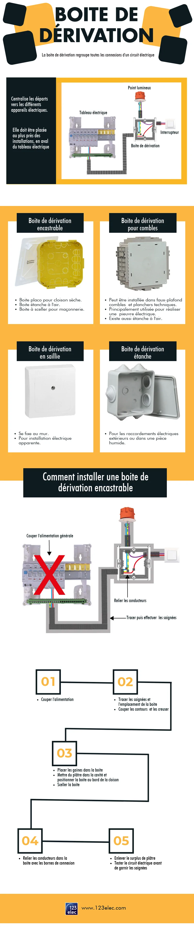 Comment poser une boîte de dérivation ? Explications à travers une Infographie !