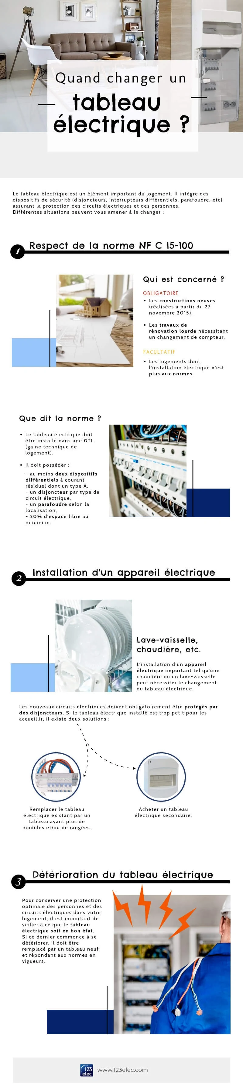 Tableau &eacute;lectrique, les situations o&ugrave; il est n&eacute;cessaire de le changer