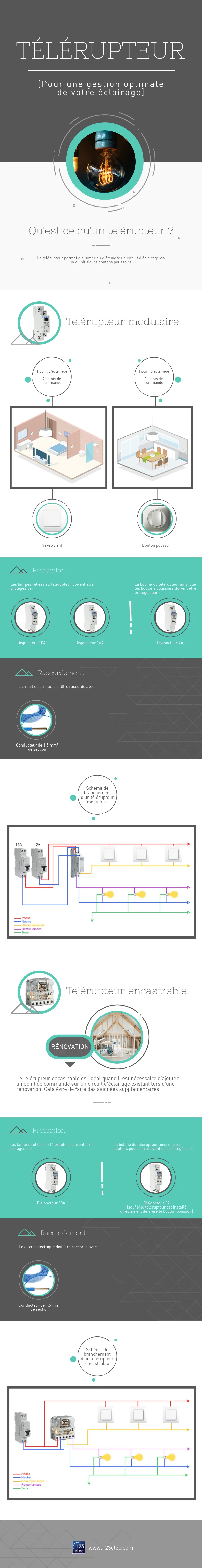 Infographie sur le t&eacute;l&eacute;rupteur