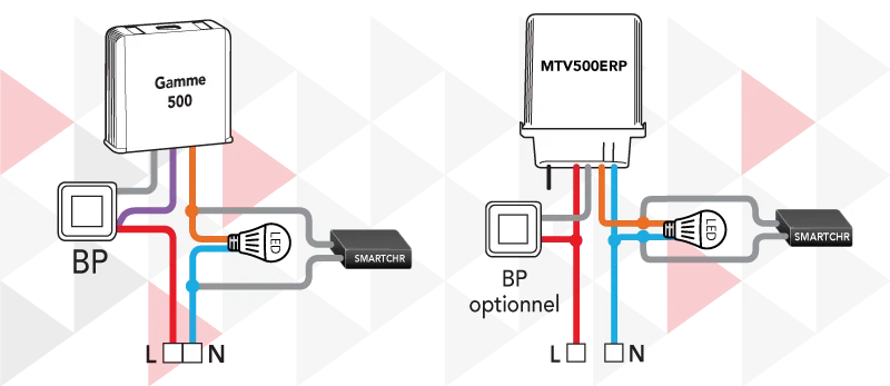 Schéma de câblage du compensateur de variation intelligent SMARTCHR