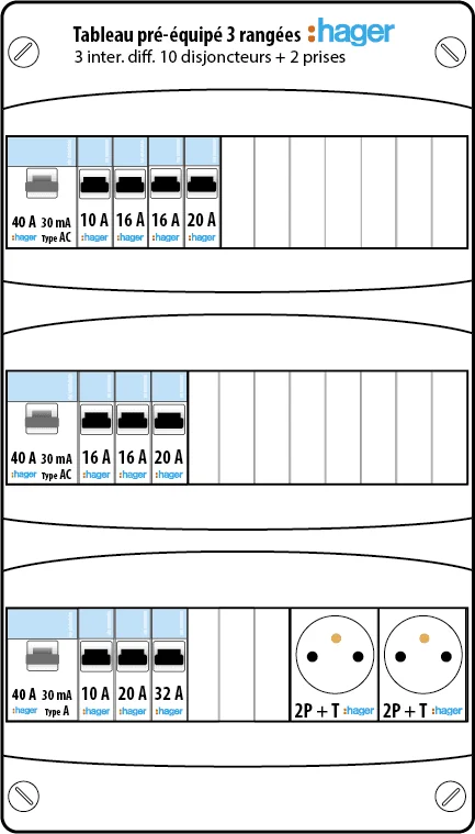 Schéma tableau électrique Hager prééquipé 3 rangées
