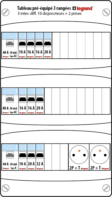 Schéma tableau électrique prééquipé Legrand 3 rangées