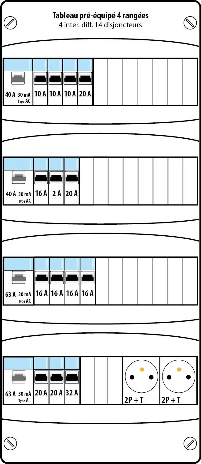 Schéma tableau électrique 4 rangées 2ID 40A 14 disjoncteurs