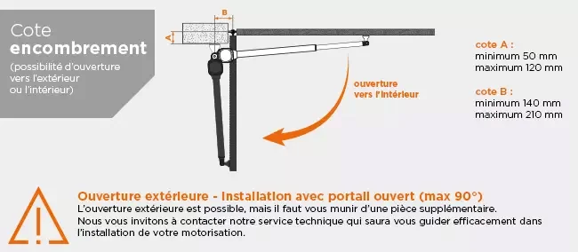 SCS Sentinel conseil installation