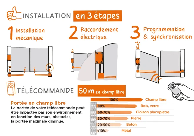 SCS Sentinel installation en 3 etapes