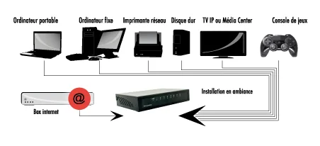switch