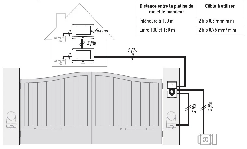 schéma installation visiophone