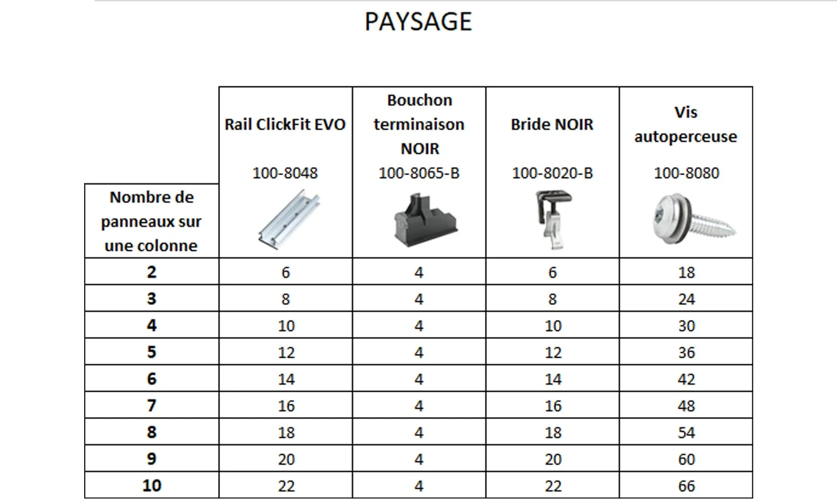Tableau kit fixation portrait bac acier
