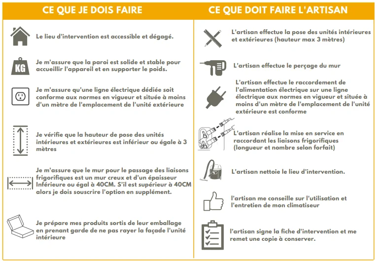 liste mission pour installation climatisation Yuzu