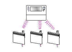 schema chauffage avec cassette de programmation sans fil