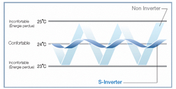 smart inverter