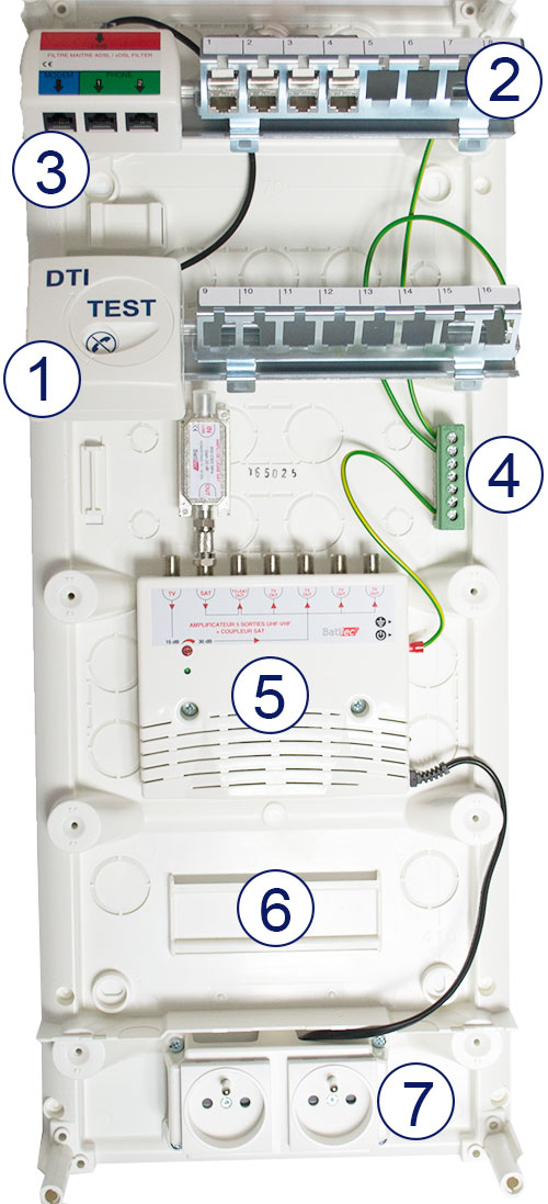 Détail de la composition d'un coffret de communication
