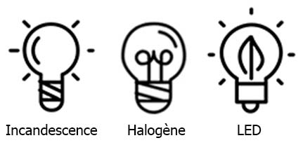 Différents types d'ampoule : incandescence, halogène et LED
