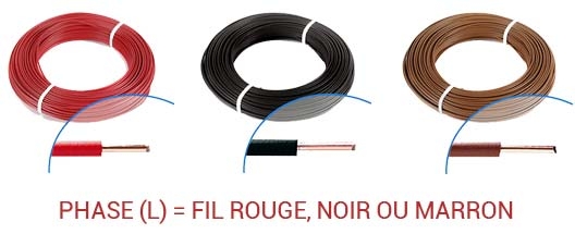 Les couleurs de fil électrique utilisées pour la Phase
