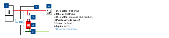 schema de montage parafoudre
