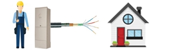 Exemples d'utilisation du câble téléreport