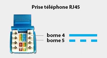 Câblage d'une prise RJ45 téléphone