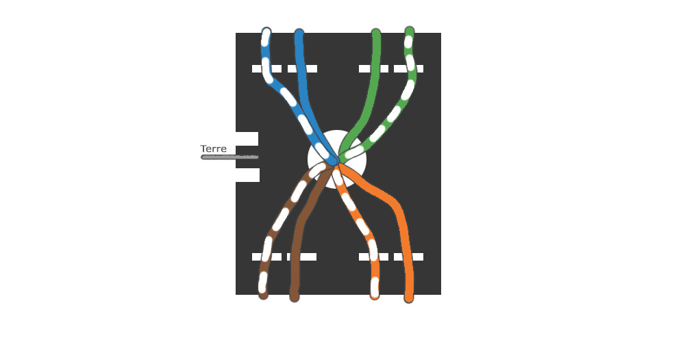 câblage prise RJ45