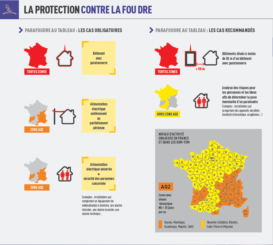 carte de la France montrant les départements où l'installation d'un parafoudre est obligatoire