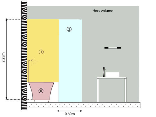 Volumes salle de bain norme NF C 15-100