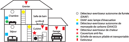 Le détecteur de fumée obligatoire dans les maisons