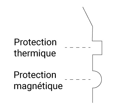 Symbole disjoncteur magnétothermique