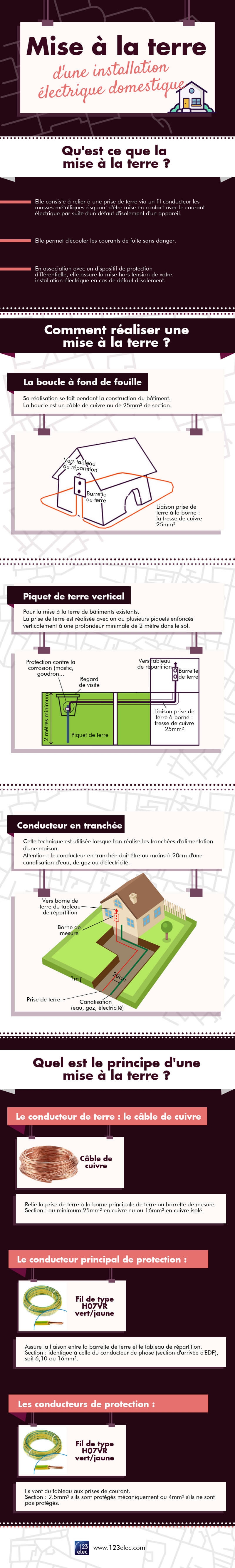 Infographie ampoule LED : qu'est-ce que c'est, comment elle fonctionne ?