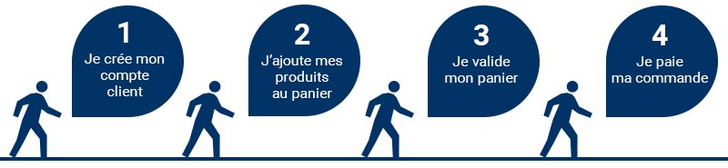 Passer votre commande sur 123elec.com