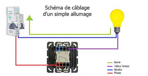 Schéma de câblage interrupteur simple allumage