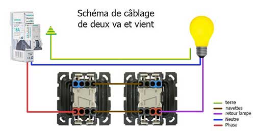Schéma de câblage interrupteur va et vient