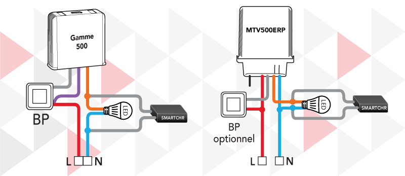 Schéma de câblage du compensateur de variation intelligent SMARTCHR