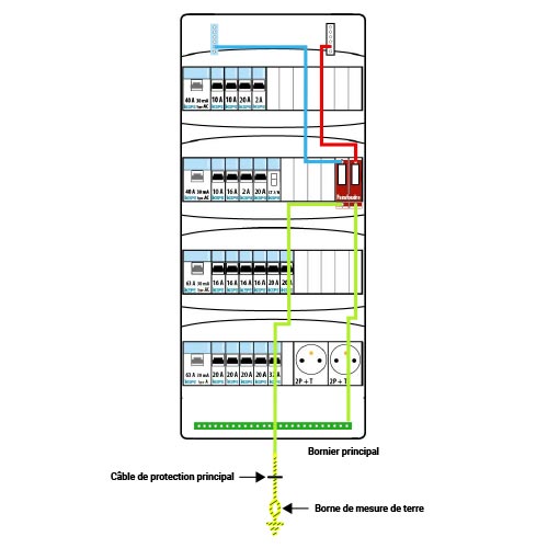 Schéma tableau électrique IKEPE 1 rangée 1ID 40A 6 disjoncteurs