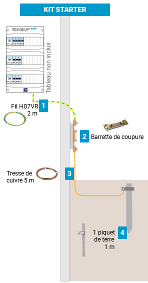 Schéma du circuit de mise à la terre