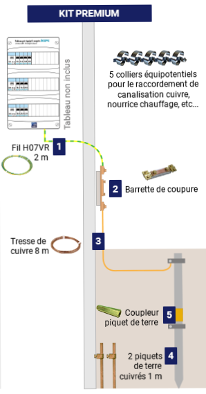 Schéma du circuit de mise à la terre