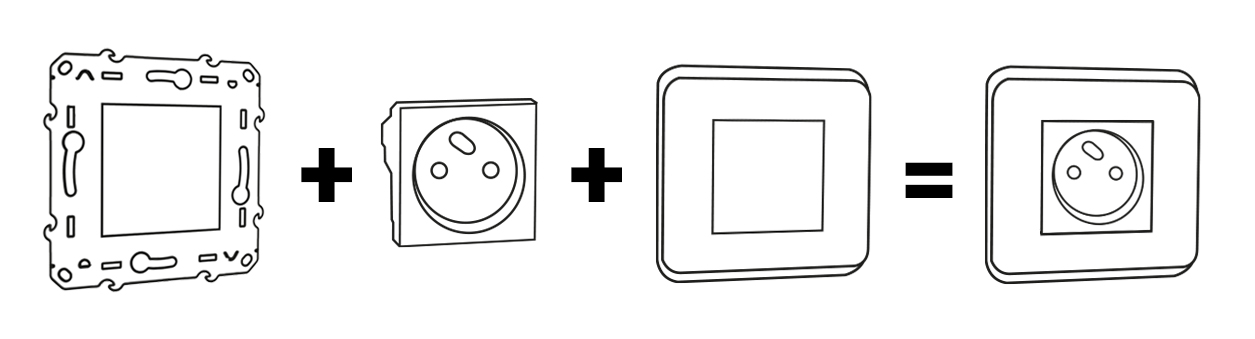 Schéma du montage du mécanisme chargeur USB duble Schneider Unica