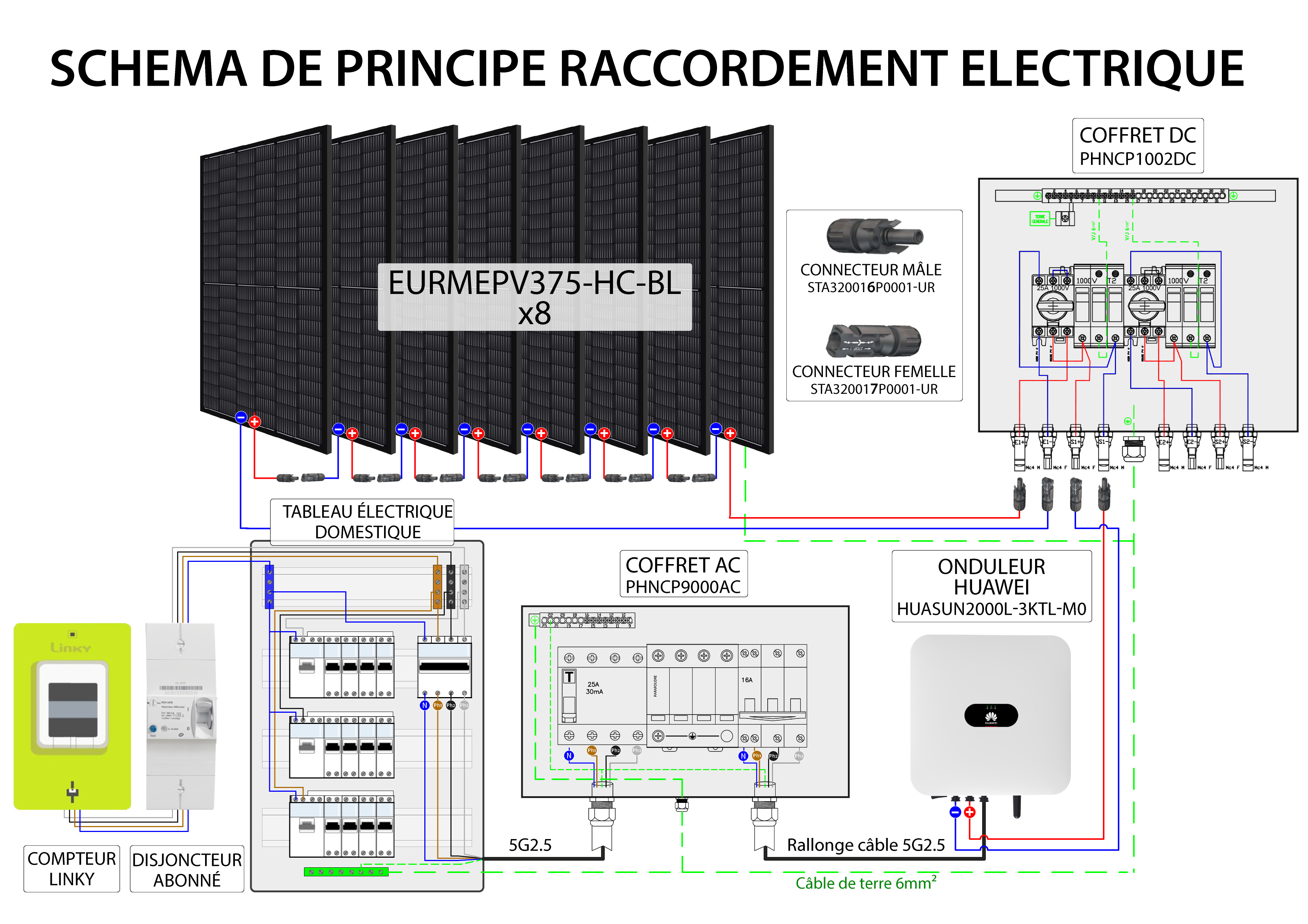 Déclaration Enedis Installation Solaire Inférieur à 3kw
