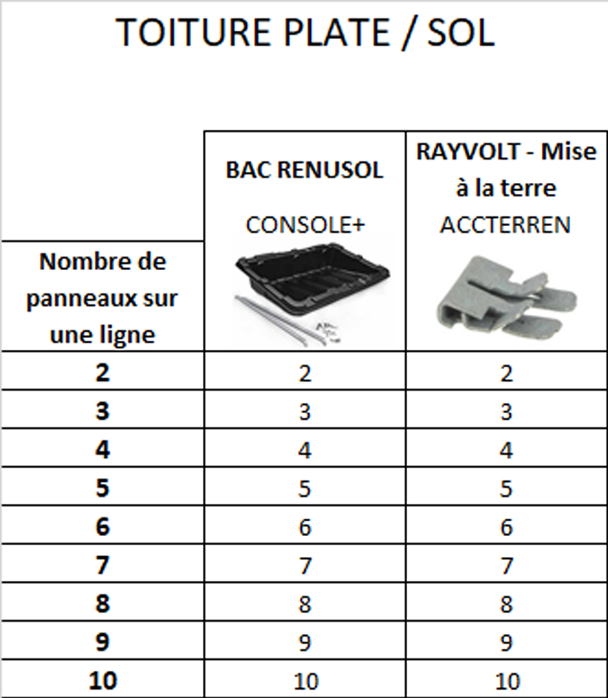 Tableau kit fixation toiture plate ou sol